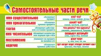 Карточка-шпаргалка "Самостоятельные / Служебные части речи" (компл.=20 шт)