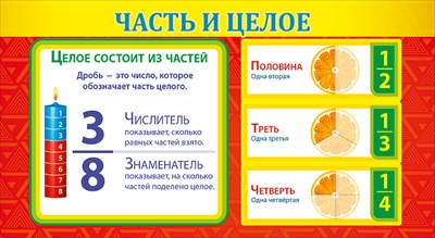Карточка-шпаргалка "Целое и часть" (компл.=20 шт)
