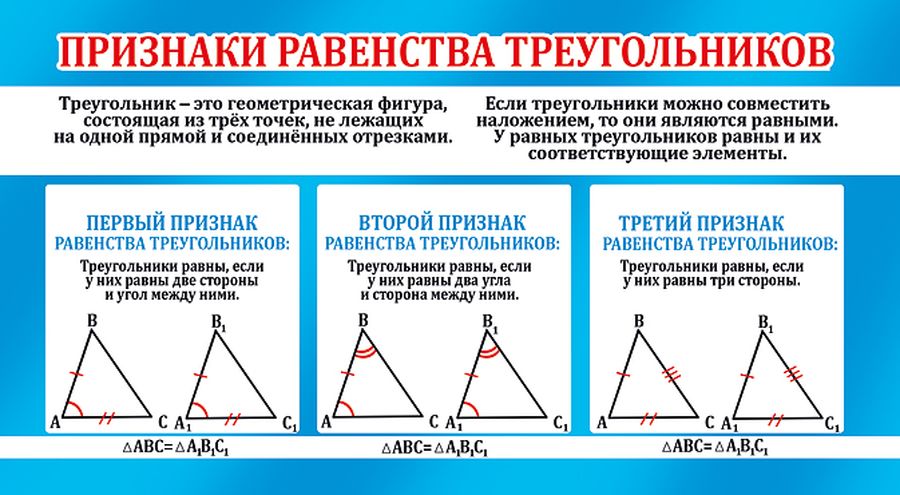Карточка-шпаргалка "Признаки равенства треугольников" (компл.=20 шт)