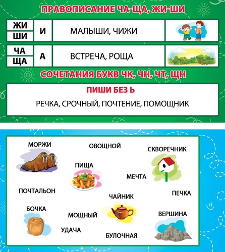 Карточка-шпаргалка Правописание ЧА-ЩА, ЖИ-ШИ (компл.=20 шт)